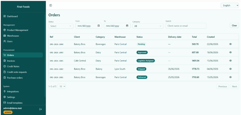 Orders Dashboard