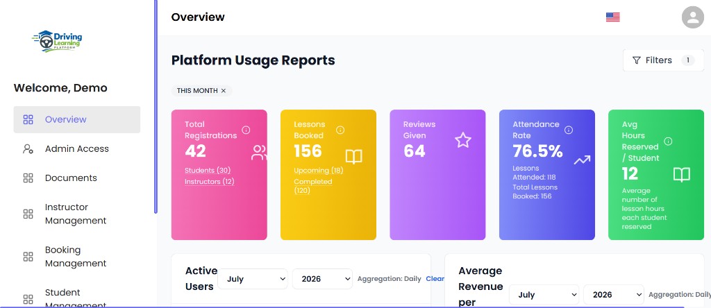 Admin Analytics