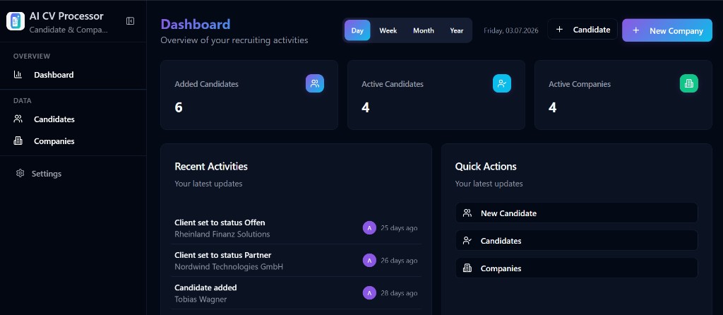 Recruiting Dashboard